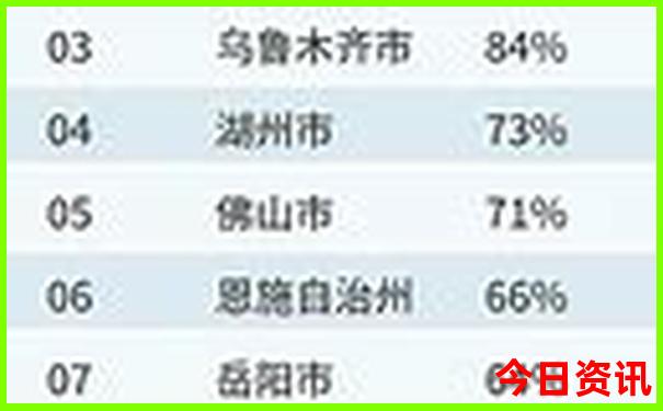 长春到北京自驾游沿途景点